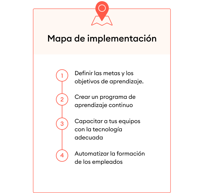 Capacitaci&oacute;n continua: mapa de implementaci&oacute;n