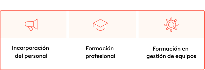 Tipos del contenido del programa de la capacitaci&oacute;n continua