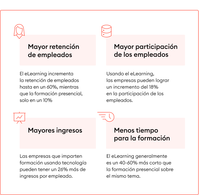 Estad&iacute;sticas de e-learning