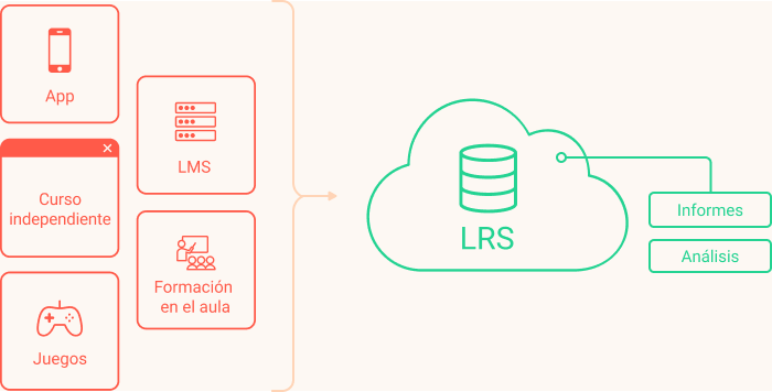 &iquest;Qu&eacute; es un LRS?