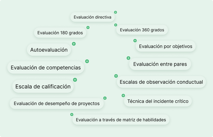 Tipos y métodos de evaluación de desempeño más usados