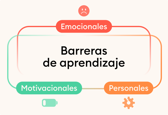 Los tipos de barreras de aprendizaje más frecuentes
