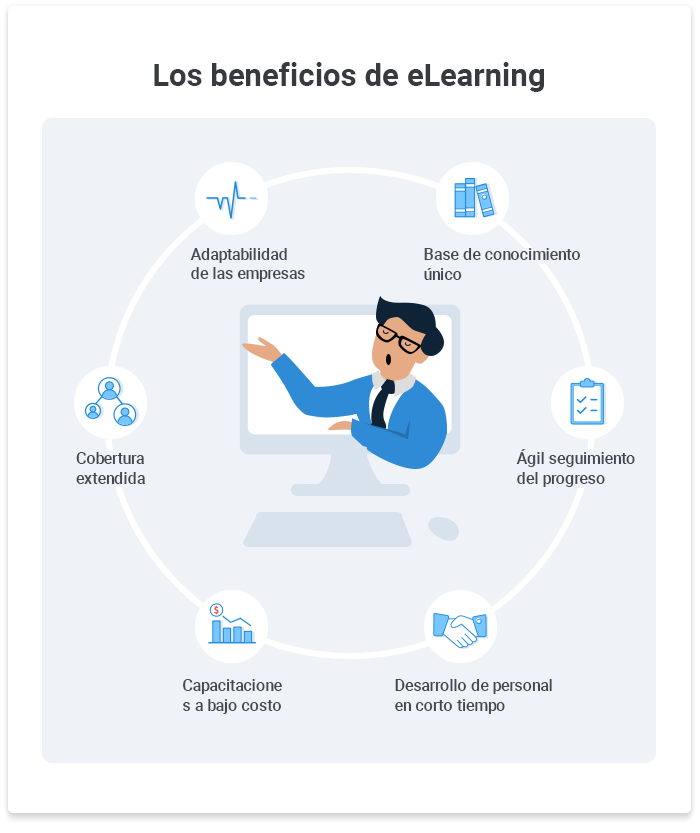 ¿Qué es eLearning? Lanza eLearning en 9 pasos.